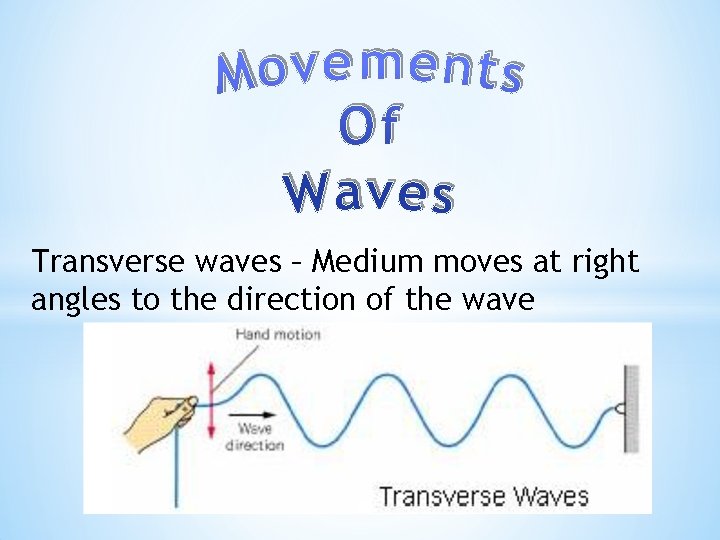 Transverse waves – Medium moves at right angles to the direction of the wave