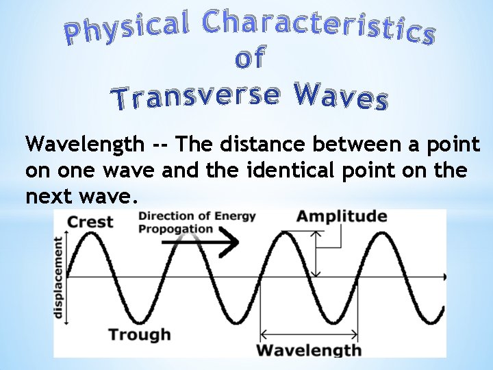 Wavelength -- The distance between a point on one wave and the identical point