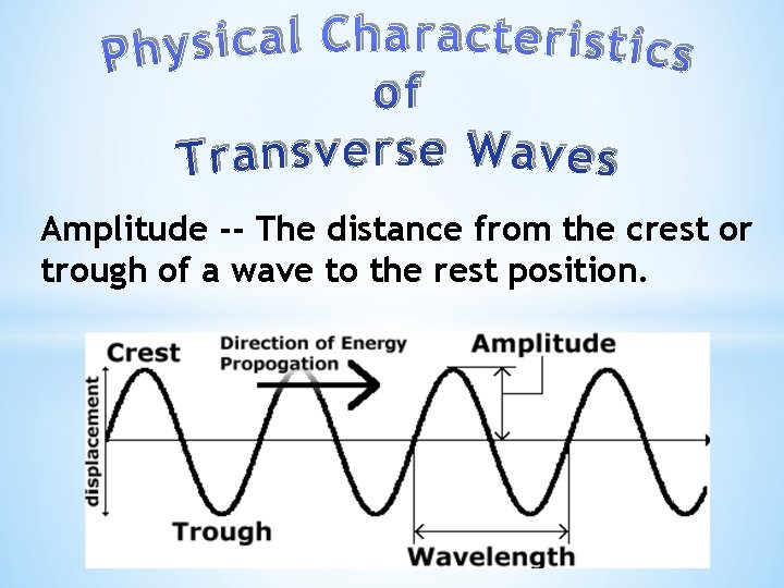 Amplitude -- The distance from the crest or trough of a wave to the