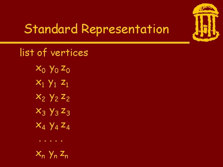 Standard Representation list of vertices x 0 y 0 z 0 x 1 y
