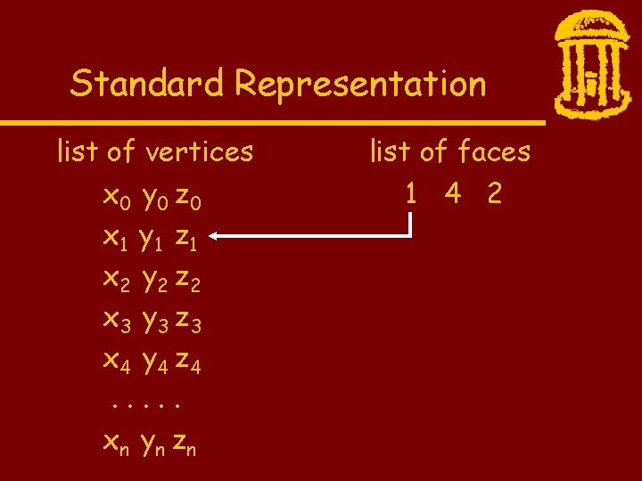 Standard Representation list of vertices x 0 y 0 z 0 x 1 y