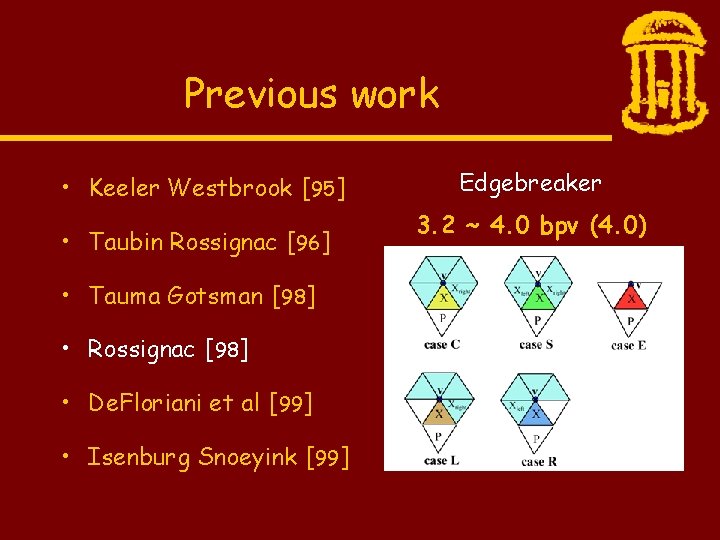 Previous work • Keeler Westbrook [95] • Taubin Rossignac [96] • Tauma Gotsman [98]