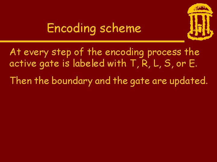 Encoding scheme At every step of the encoding process the active gate is labeled