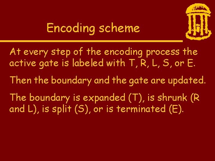 Encoding scheme At every step of the encoding process the active gate is labeled
