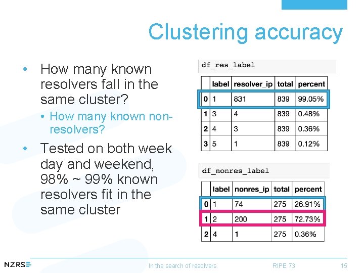 Clustering accuracy • How many known resolvers fall in the same cluster? • How