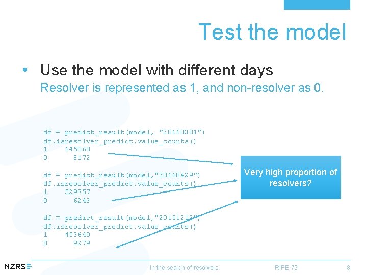 Test the model • Use the model with different days Resolver is represented as