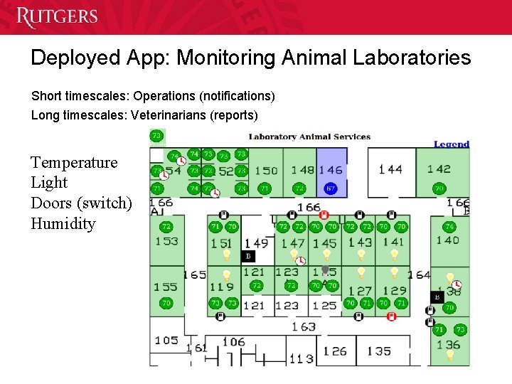 Deployed App: Monitoring Animal Laboratories Short timescales: Operations (notifications) Long timescales: Veterinarians (reports) Temperature