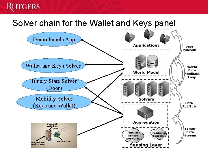 Solver chain for the Wallet and Keys panel Demo Panels App Wallet and Keys