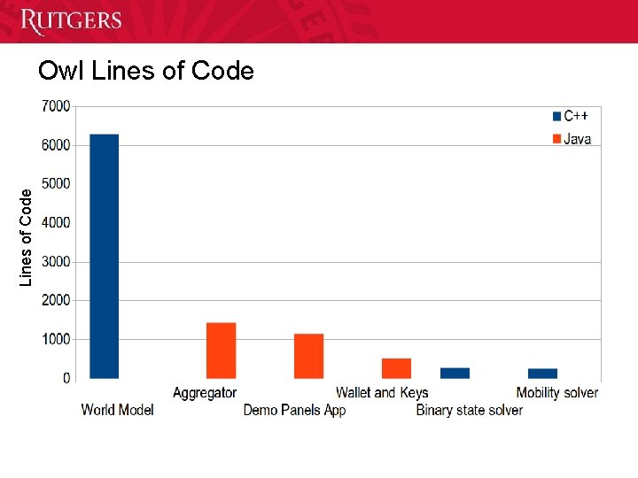Lines of Code Owl Lines of Code 