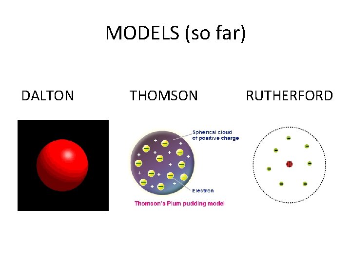 MODELS (so far) DALTON THOMSON RUTHERFORD 