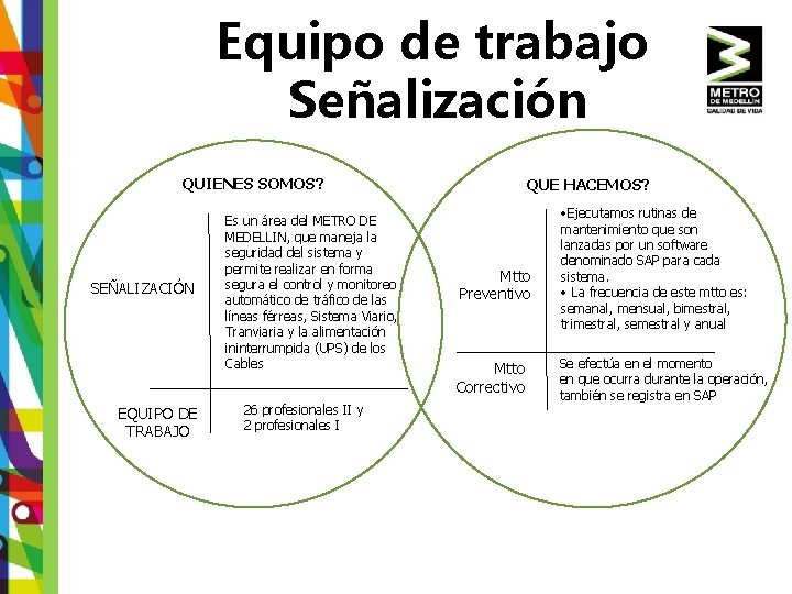 Equipo de trabajo Señalización QUIENES SOMOS? SEÑALIZACIÓN EQUIPO DE TRABAJO Es un área del