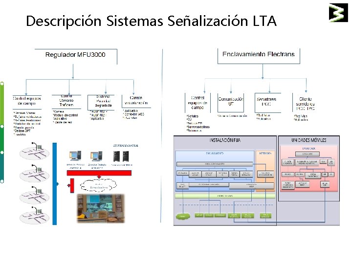 Descripción Sistemas Señalización LTA 