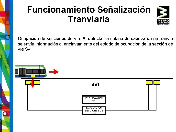 Funcionamiento Señalización Tranviaria Ocupación de secciones de vía: Al detectar la cabina de cabeza