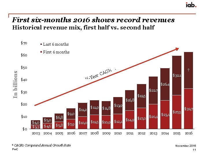 First six-months 2016 shows record revenues Historical revenue mix, first half vs. second half