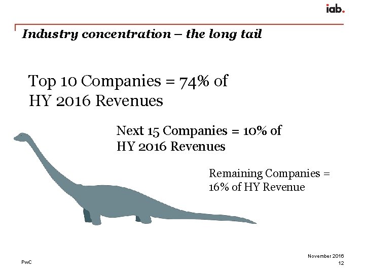 Industry concentration – the long tail Top 10 Companies = 74% of HY 2016