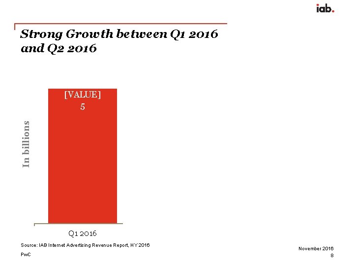 Strong Growth between Q 1 2016 and Q 2 2016 In billions [VALUE] 5