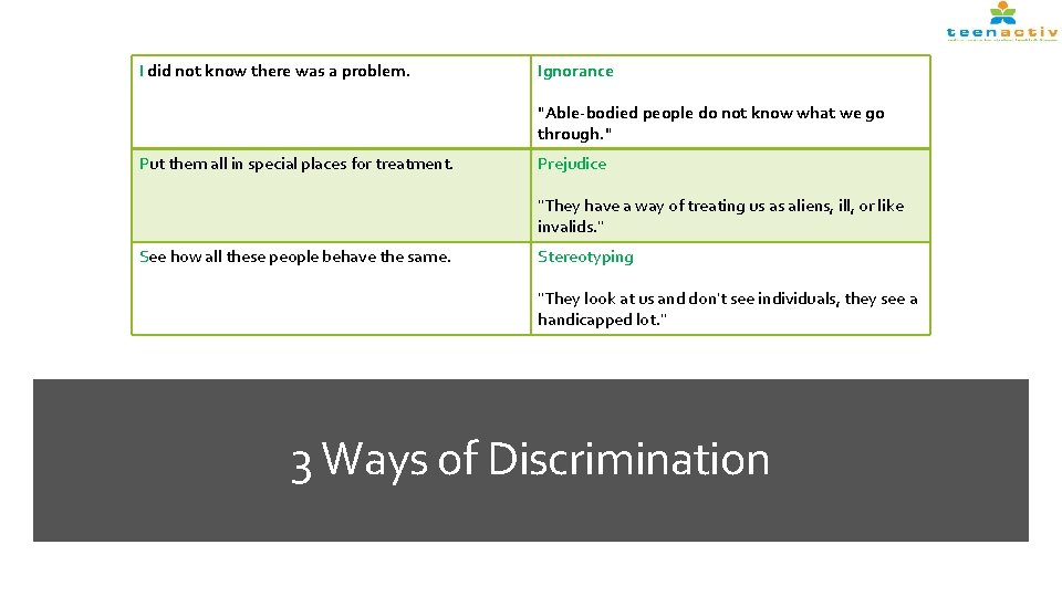 I did not know there was a problem. Ignorance "Able-bodied people do not know