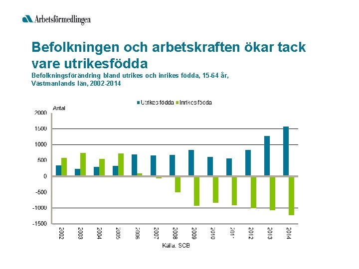 Befolkningen och arbetskraften ökar tack vare utrikesfödda Befolkningsförändring bland utrikes och inrikes födda, 15