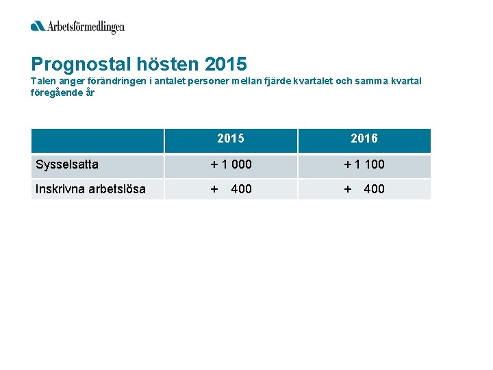 Prognostal hösten 2015 Talen anger förändringen i antalet personer mellan fjärde kvartalet och samma