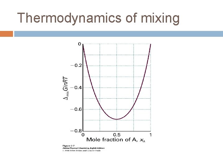 Thermodynamics of mixing 