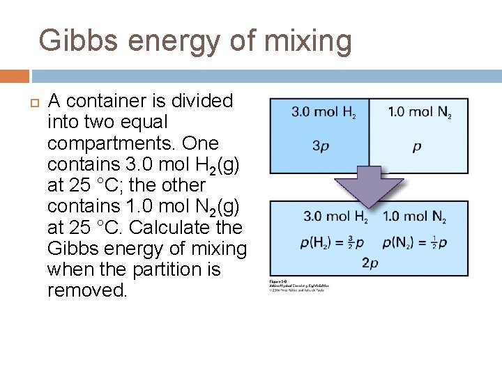 Gibbs energy of mixing A container is divided into two equal compartments. One contains