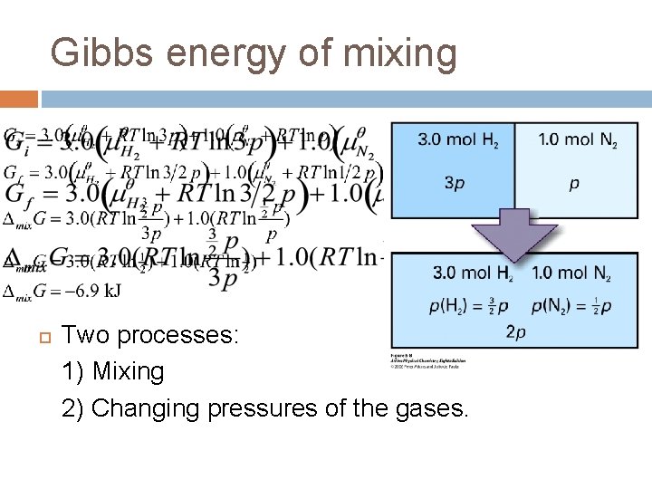 Gibbs energy of mixing Two processes: 1) Mixing 2) Changing pressures of the gases.