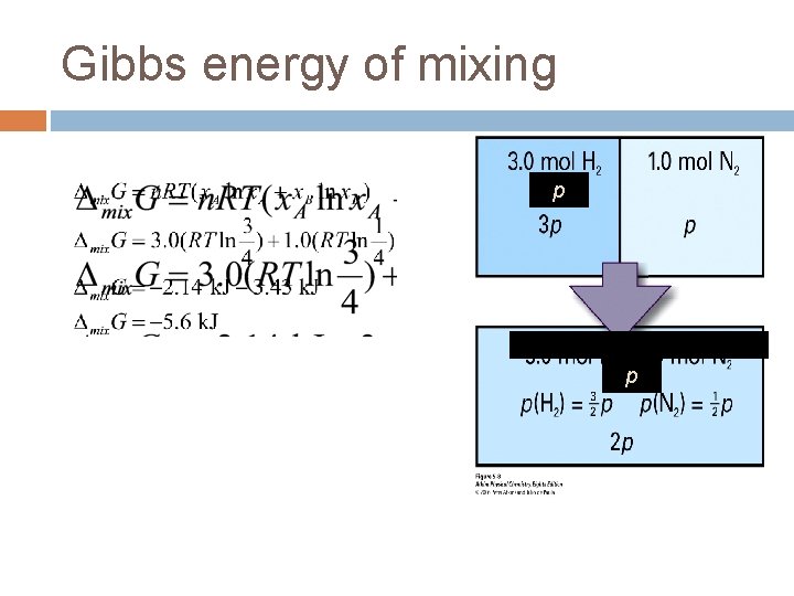 Gibbs energy of mixing p p 