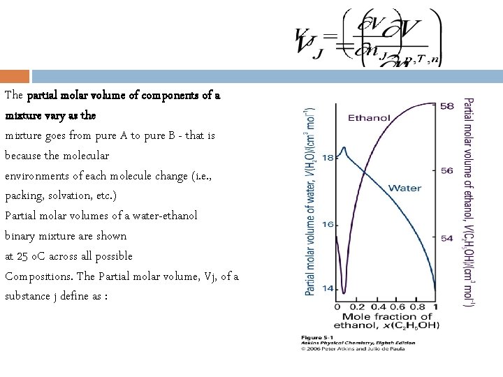 The partial molar volume of components of a mixture vary as the mixture goes