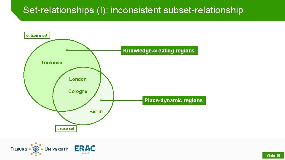 Set-relationships (I): inconsistent subset-relationship outcome-set Knowledge-creating regions Toulouse London Cologne Place-dynamic regions Berlin cause-set