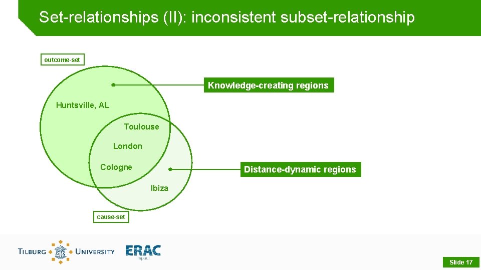 Set-relationships (II): inconsistent subset-relationship outcome-set Knowledge-creating regions Huntsville, AL Toulouse London Cologne Distance-dynamic regions
