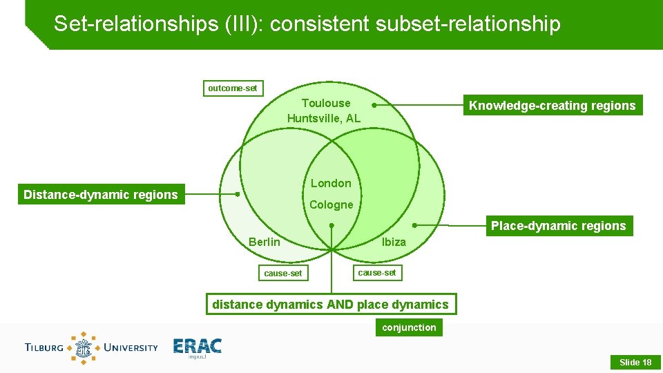 Set-relationships (III): consistent subset-relationship outcome-set Toulouse Huntsville, AL Knowledge-creating regions London Distance-dynamic regions Cologne