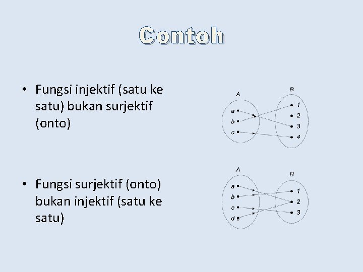 Contoh • Fungsi injektif (satu ke satu) bukan surjektif (onto) • Fungsi surjektif (onto)