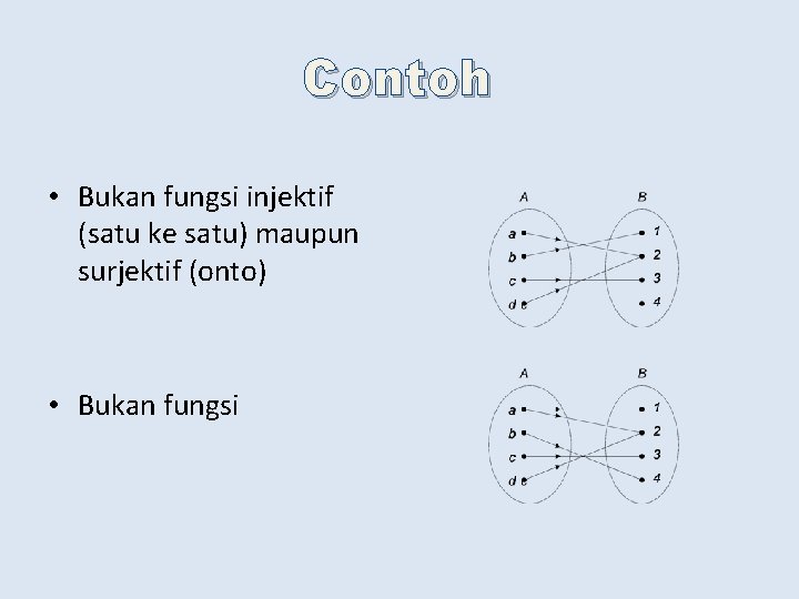 Contoh • Bukan fungsi injektif (satu ke satu) maupun surjektif (onto) • Bukan fungsi