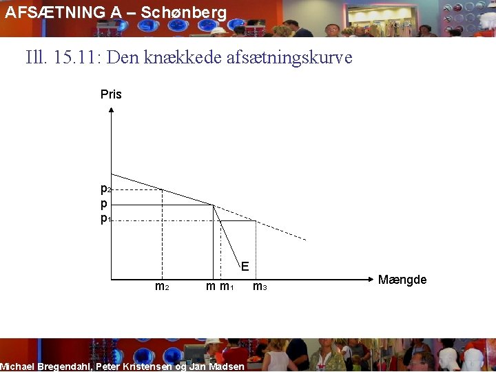 AFSÆTNING A – Schønberg Ill. 15. 11: Den knækkede afsætningskurve Pris p 2 p