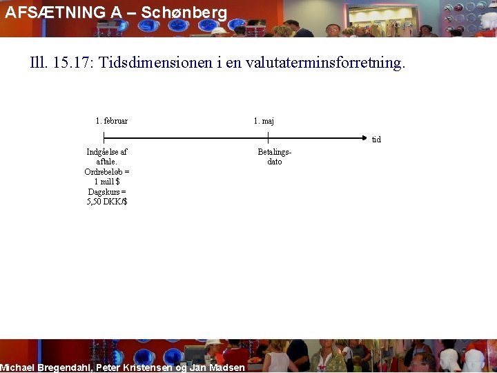 AFSÆTNING A – Schønberg Ill. 15. 17: Tidsdimensionen i en valutaterminsforretning. 1. februar 1.