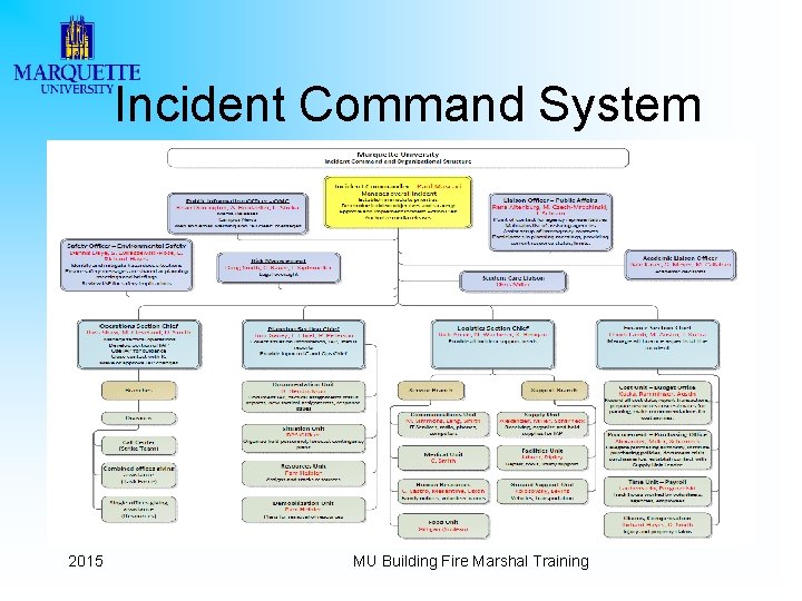 Incident Command System 2015 MU Building Fire Marshal Training 