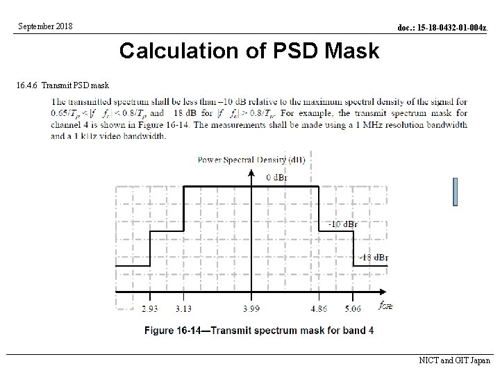 September 2018 doc. : 15 -18 -0432 -01 -004 z. Calculation of PSD Mask