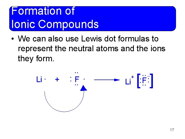 Formation of Ionic Compounds • We can also use Lewis dot formulas to represent