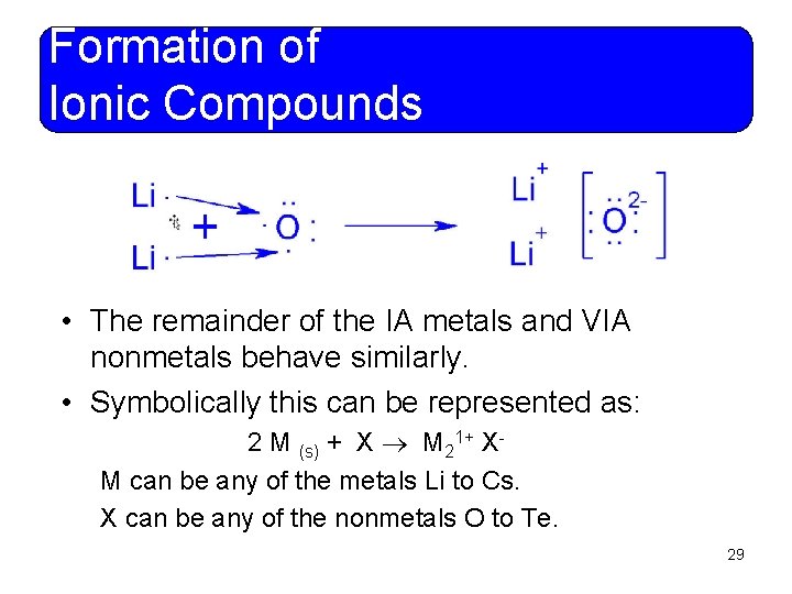 Formation of Ionic Compounds • The remainder of the IA metals and VIA nonmetals