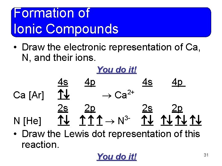 Formation of Ionic Compounds • Draw the electronic representation of Ca, N, and their