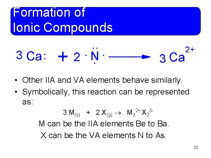 Formation of Ionic Compounds • Other IIA and VA elements behave similarly. • Symbolically,