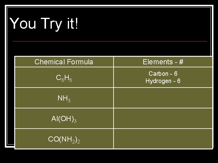 You Try it! Chemical Formula Elements - # C 6 H 6 Carbon -