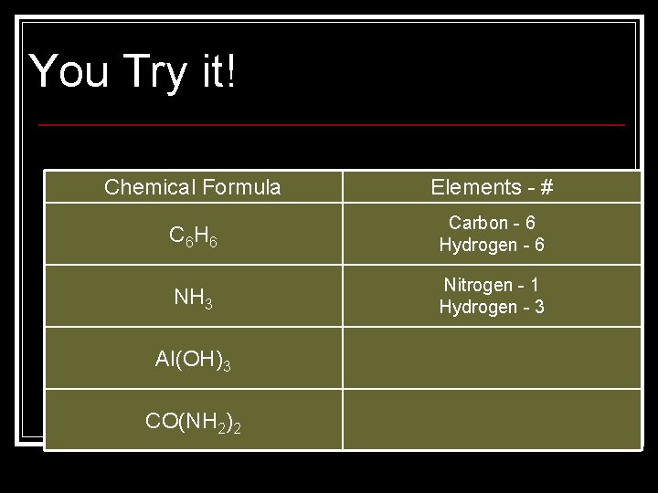 You Try it! Chemical Formula Elements - # C 6 H 6 Carbon -