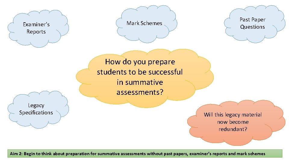 Examiner’s Reports Mark Schemes Past Paper Questions How do you prepare students to be