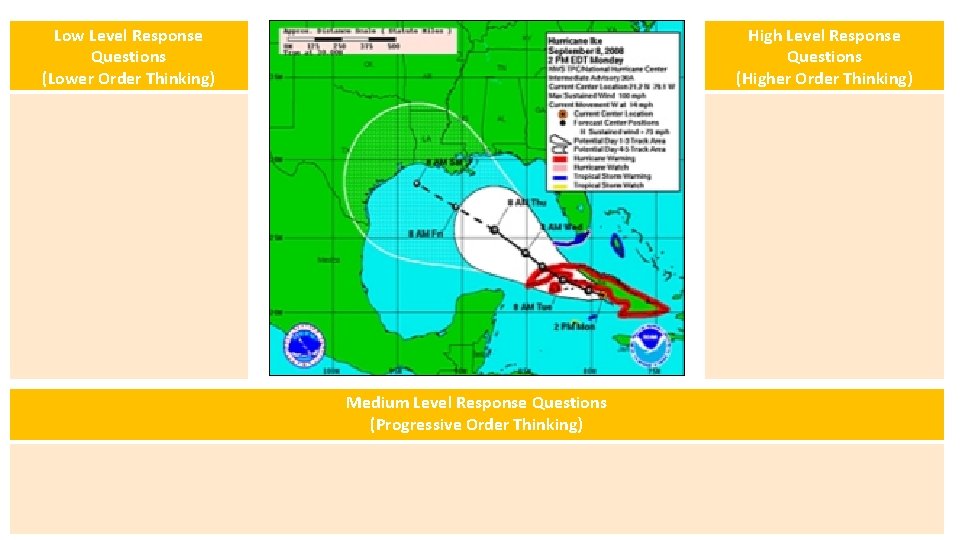 Low Level Response Questions (Lower Order Thinking) High Level Response Questions (Higher Order Thinking)