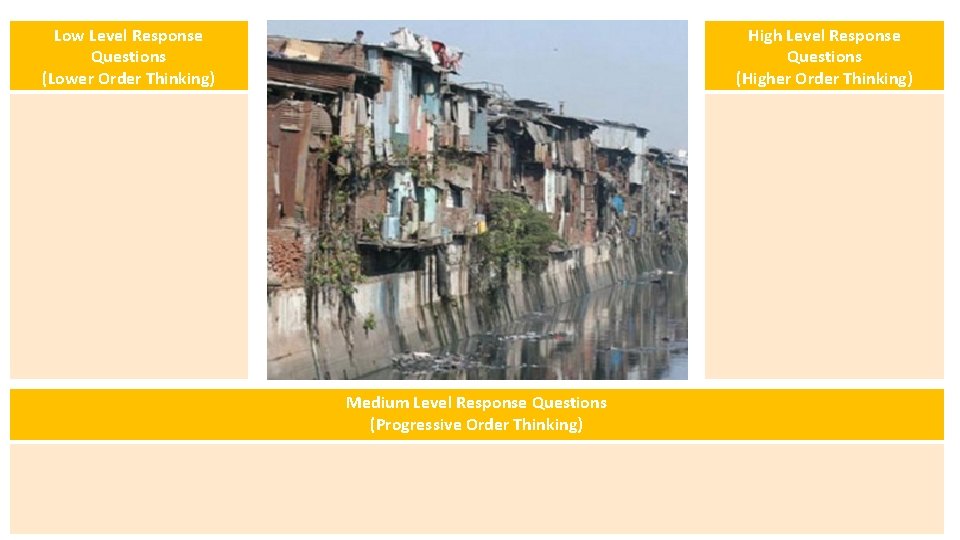 Low Level Response Questions (Lower Order Thinking) High Level Response Questions (Higher Order Thinking)