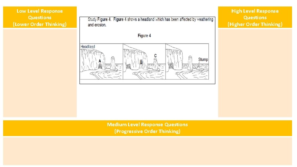 Low Level Response Questions (Lower Order Thinking) High Level Response Questions (Higher Order Thinking)