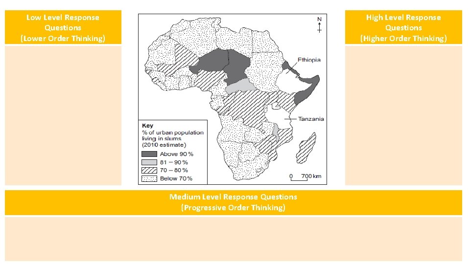 Low Level Response Questions (Lower Order Thinking) High Level Response Questions (Higher Order Thinking)