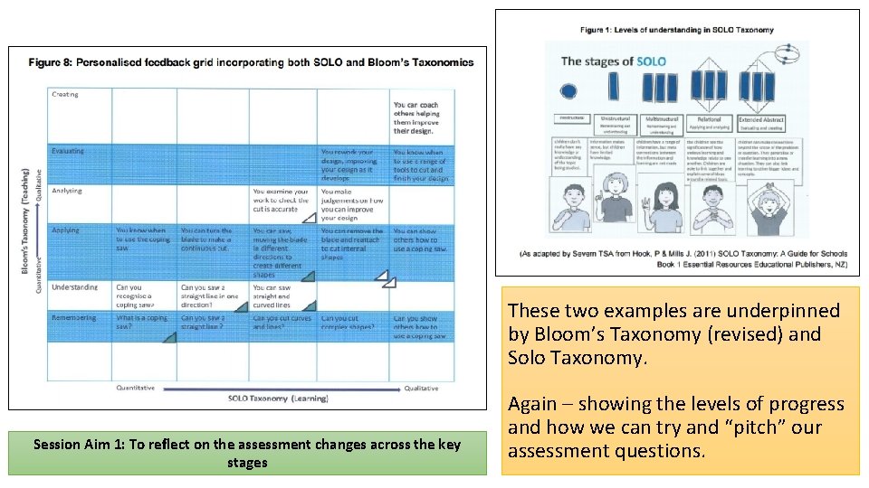These two examples are underpinned by Bloom’s Taxonomy (revised) and Solo Taxonomy. Session Aim