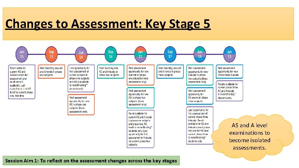 Changes to Assessment: Key Stage 5 AS and A level examinations to become isolated